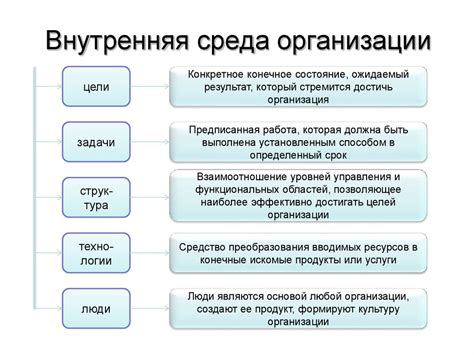 Основные компоненты внутренней деятельности