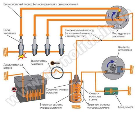 Основные компоненты двигателя и их роль