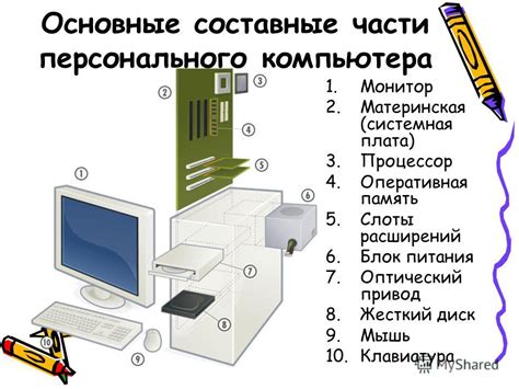 Основные компоненты и действие