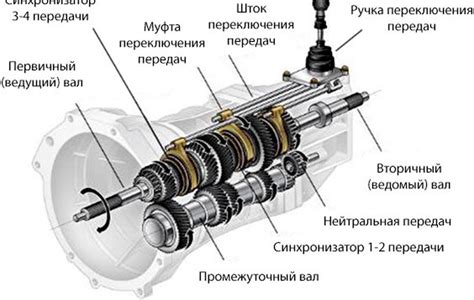 Основные компоненты и принцип работы