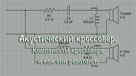 Основные компоненты кроссовера