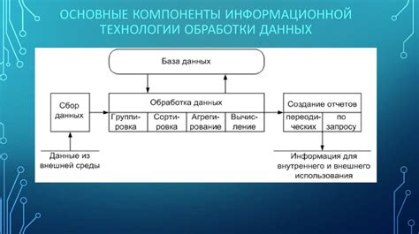 Основные компоненты модели обработки данных