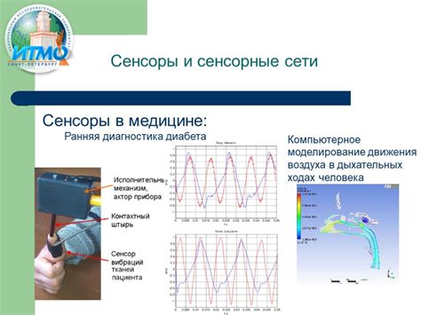 Основные компоненты прибора: сенсоры, усилители и индикаторы