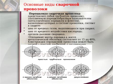 Основные компоненты сварочной порошковой проволоки