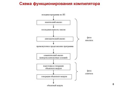 Основные компоненты системы АПЗ