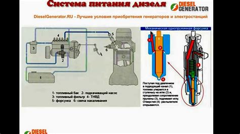 Основные компоненты системы питания