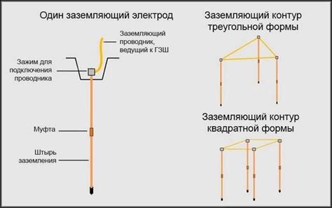 Основные компоненты системы рабочего заземления