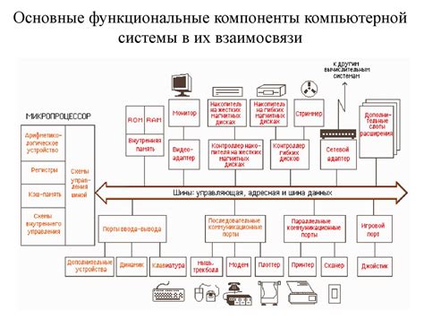 Основные компоненты электронных средств