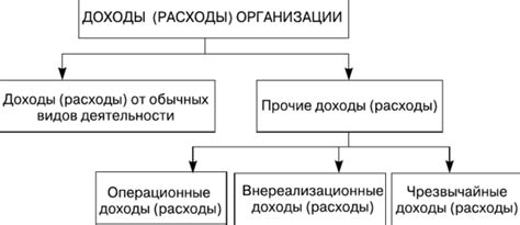 Основные концепции городского рынка