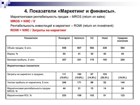 Основные критерии оценки эффективности корпоративных мероприятий