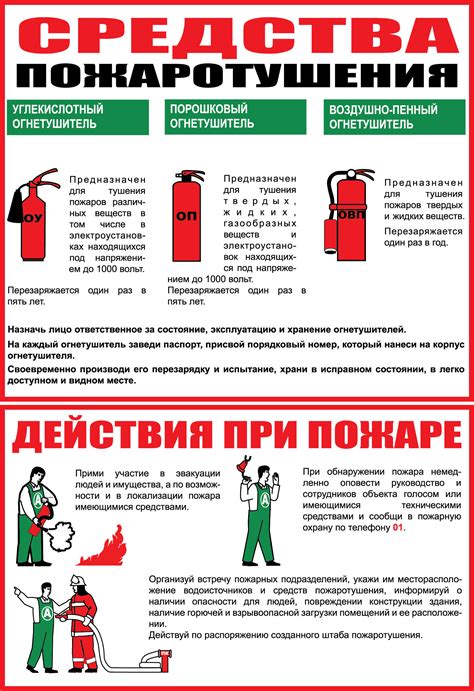 Основные меры безопасности при пожаре в самолете