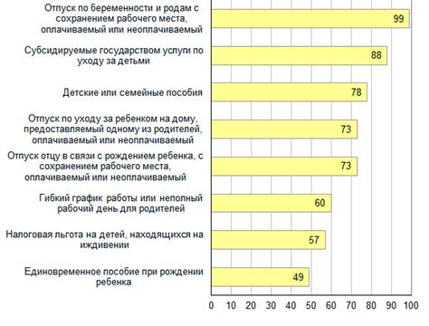 Основные меры для успешного планирования