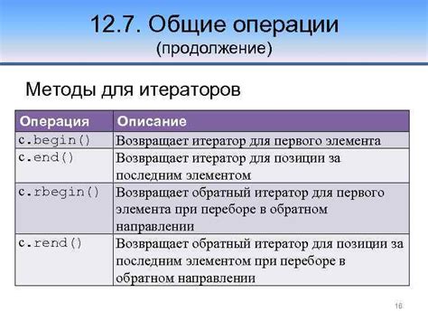 Основные методы итераторов