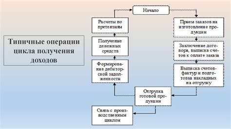 Основные методы и процедуры