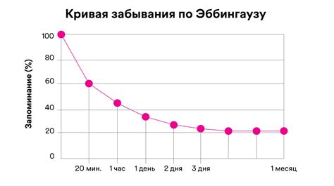 Основные методы и рекомендации по вытаскиванию из себя чего-то во сне