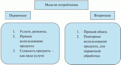 Основные модели производства в экономике