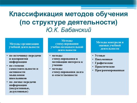 Основные направления обучения управленцев в современных бизнес-школах