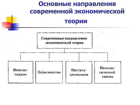 Основные направления развития экономической теории