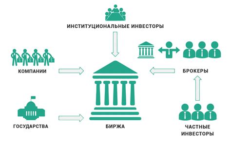 Основные особенности биржи и фондового рынка