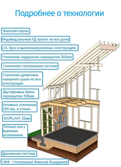 Основные особенности и структура дип хауса