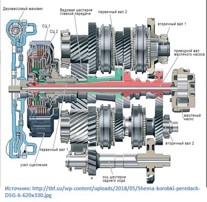 Основные отличия двух типов коробок передач