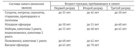 Основные отличия категории запаса от разряда запаса