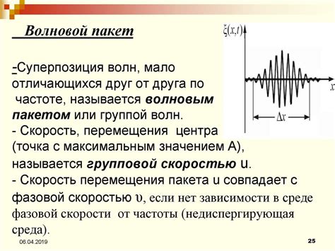 Основные отличия между волновым пакетом и плоской волной