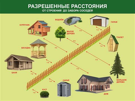 Основные отличия между домом и строением в адресе