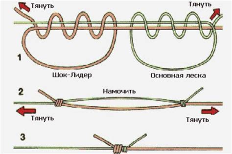 Основные отличия плетеной лески и плетеного шнура