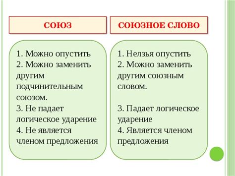 Основные отличия союза от союзного слова