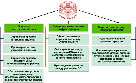 Основные положения ФЗ 161