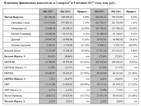 Основные понятия базисного и отчетного периода