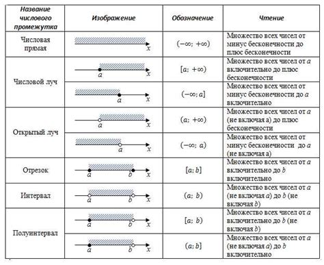 Основные понятия в алгебре