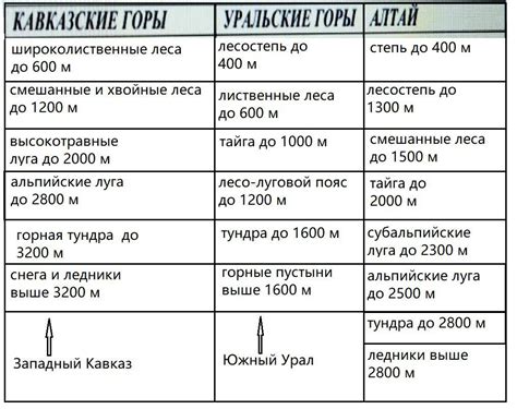 Основные понятия и определения высотной поясности