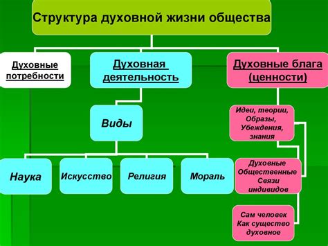 Основные понятия культуры общества