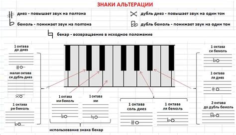 Основные понятия определения в музыке