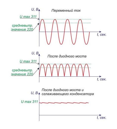 Основные понятия электрики: l1 и l2