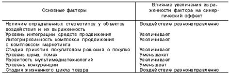 Основные последствия синергического эффекта