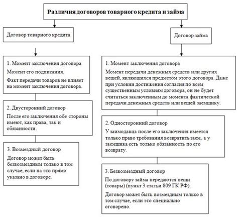 Основные права и обязанности сторон