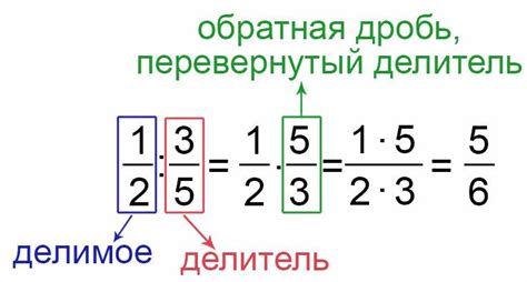 Основные правила записи дроби в виде частного