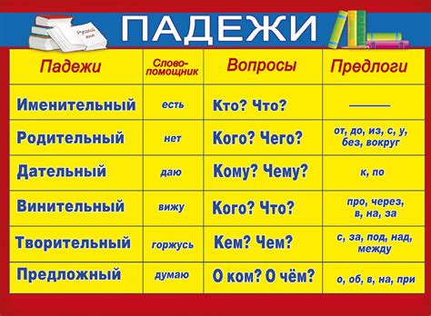 Основные правила падежа 4 класса в русском языке