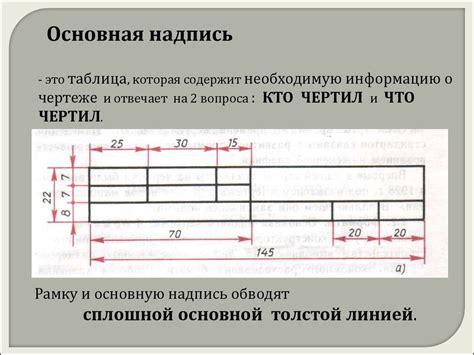 Основные правила черчения