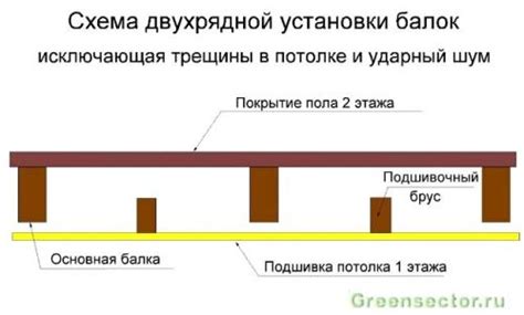 Основные преимущества деревянных перекрытий