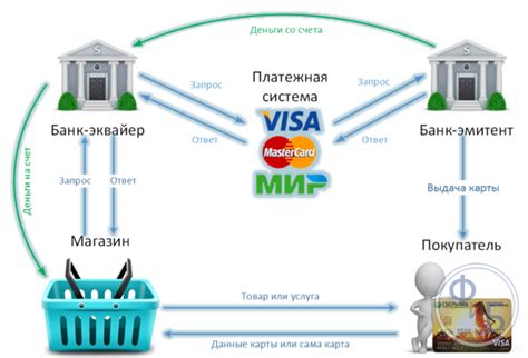 Основные преимущества использования интернет эквайринга