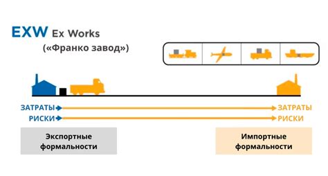 Основные преимущества поставки EXW