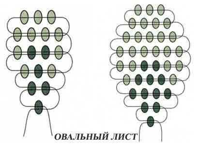 Основные приемы и техники параллельного плетения