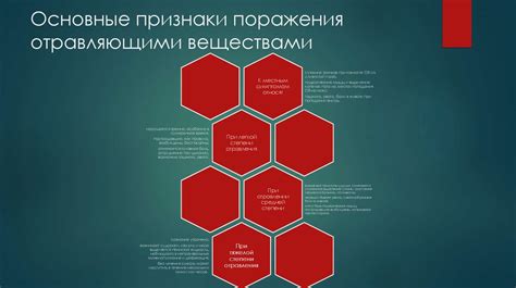 Основные признаки и характеристики поражения