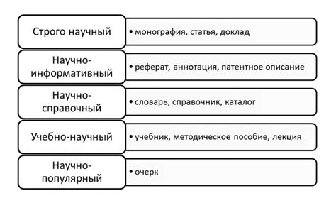 Основные признаки научного стиля в учебе