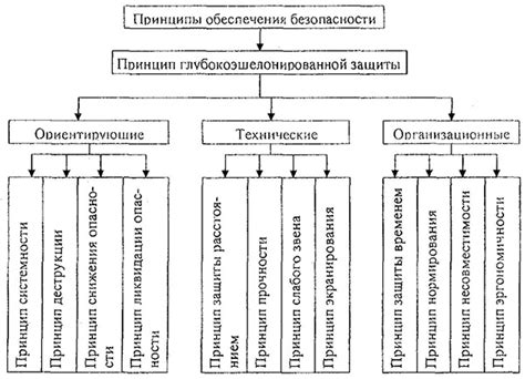 Основные принципы безопасности при массаже