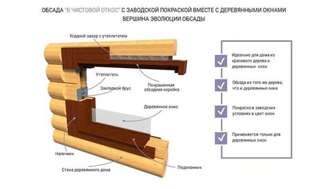 Основные принципы выполнения пропила в брусе для обсады